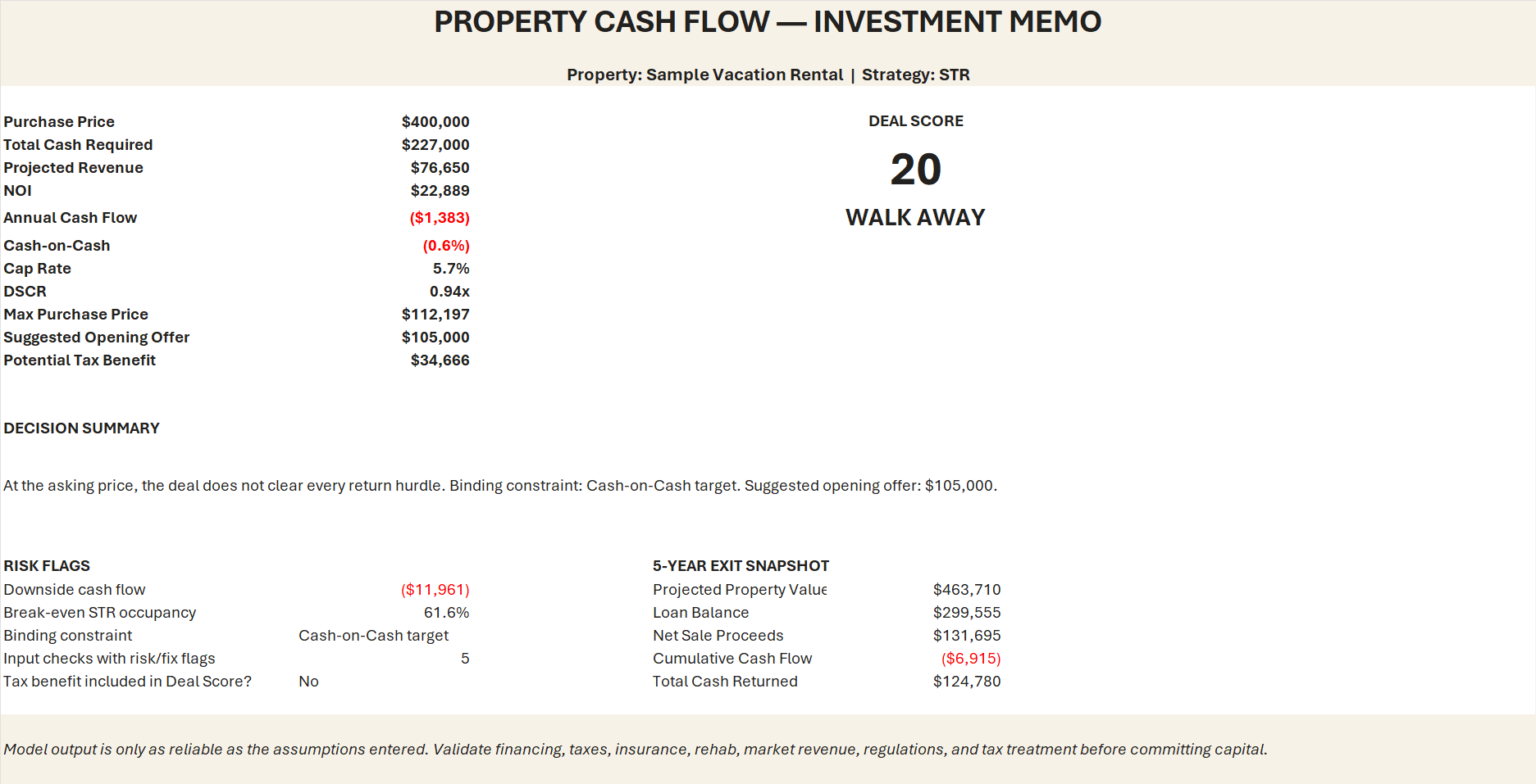 One page investment memo summarizing deal score, risk flags and exit snapshot