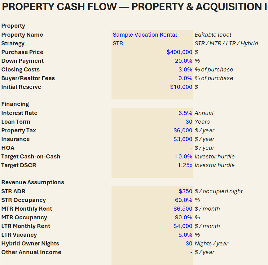 Property inputs sheet with purchase price financing revenue and operating assumptions